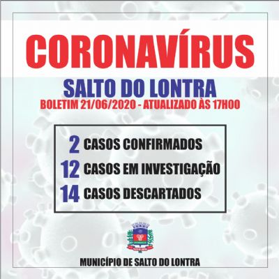 Dois casos descartados e mais um suspeito de Covid-19