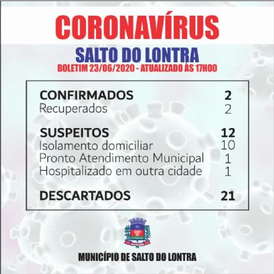 Mais trs casos suspeitos e dois descartados para Covid-19