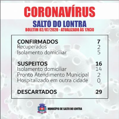 Mais um caso confirmado e trs suspeitos de Covid-19