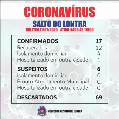 Nove casos descartados de Covid-19