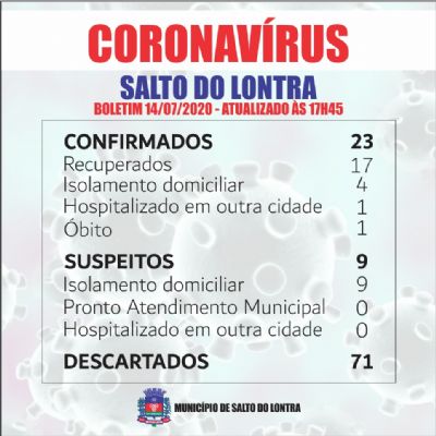 Um caso descartado e quatro novos suspeitos de Covid-19