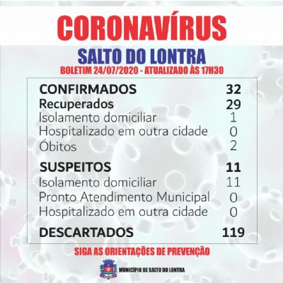 Mais dois pacientes recuperados da Covid-19