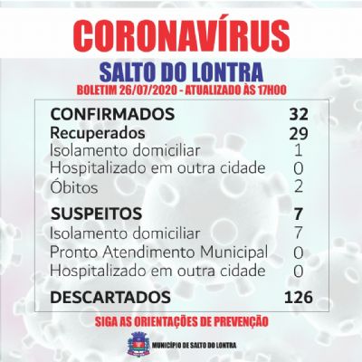 Sete casos descartados de Covid-19