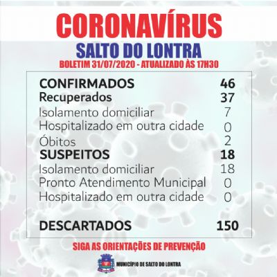 Negativo resultado de exame de senhor de 76 anos que faleceu com suspeita de Covid-19