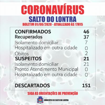 Um caso descartado e quatro novos suspeitos de Covid-19