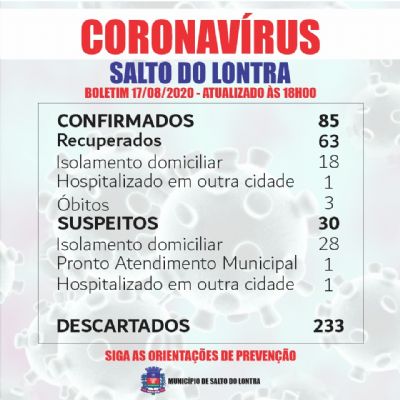 Mais seis casos confirmados e trs recuperados da Covid-19