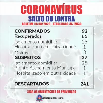 Mais um caso confirmado e um recuperado da Covid-19