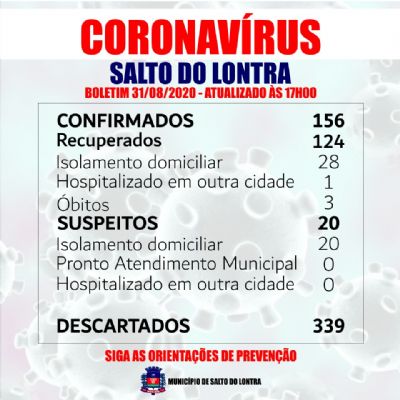 Mais seis casos confirmados e sete recuperados da Covid-19