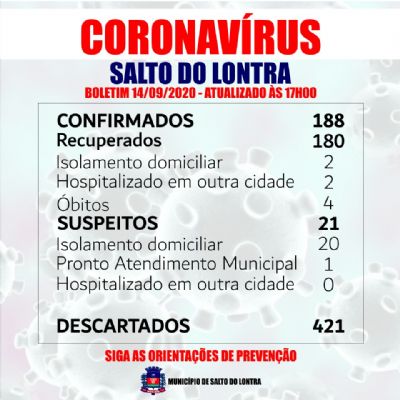 Mais trs pacientes recuperados da Covid-19