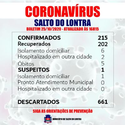 Mais trs casos confirmados de Covid-19