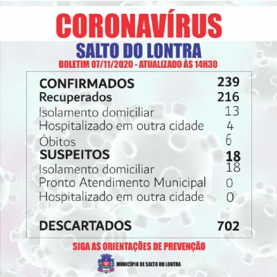 Mais cinco casos confirmados e cinco recuperado de Covid-19