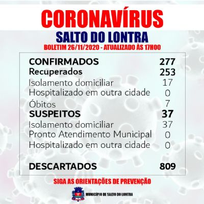 Mais seis casos confirmados de Covid-19