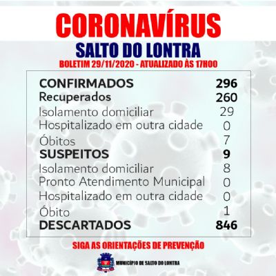 Mais oito casos confirmados de Covid-19