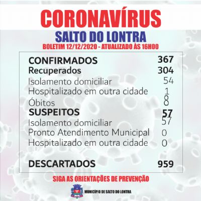 Mais vinte e nove casos confirmados de Covid-19