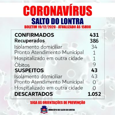 Mais seis casos confirmados de Covid-19