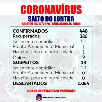 Mais 17 casos confirmados de Covid-19