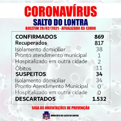 Mais 14 casos confirmados de Covid-19