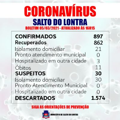 Mais trs casos confirmados de Covid-19