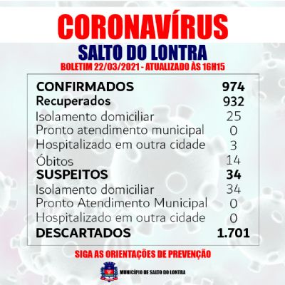 Mais cinco casos confirmados de Covid-19