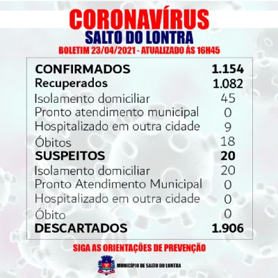 Negativo exame de paciente que faleceu com suspeita de Covid-19