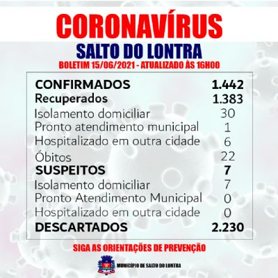 Mais cinco casos confirmados de Covid-19