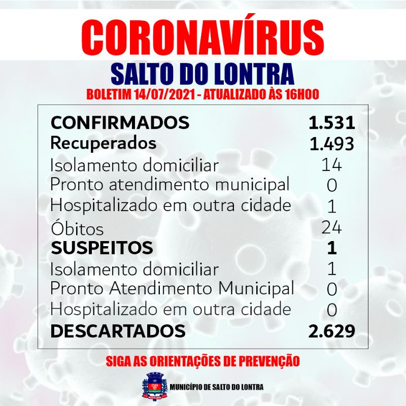 Quatro casos confirmados de Covid-19