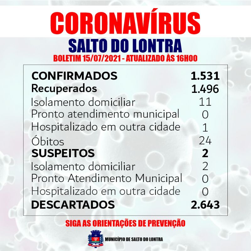 Nenhum caso confirmado de Covid-19 nas ltimas horas