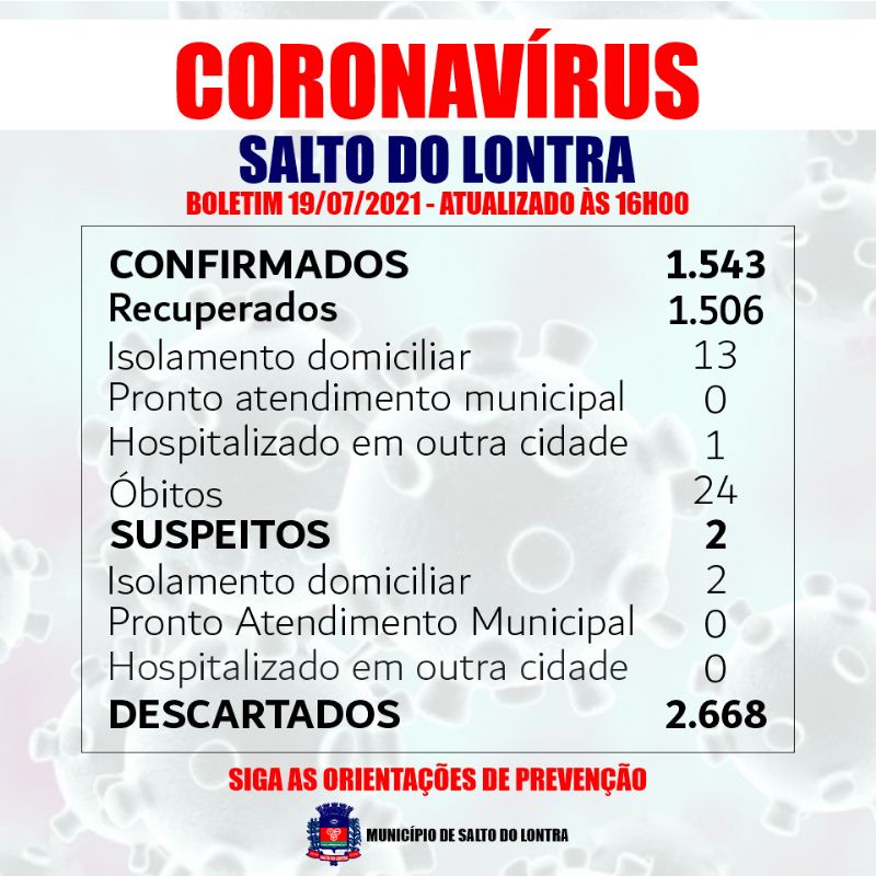 Nove casos confirmados de Covid-19