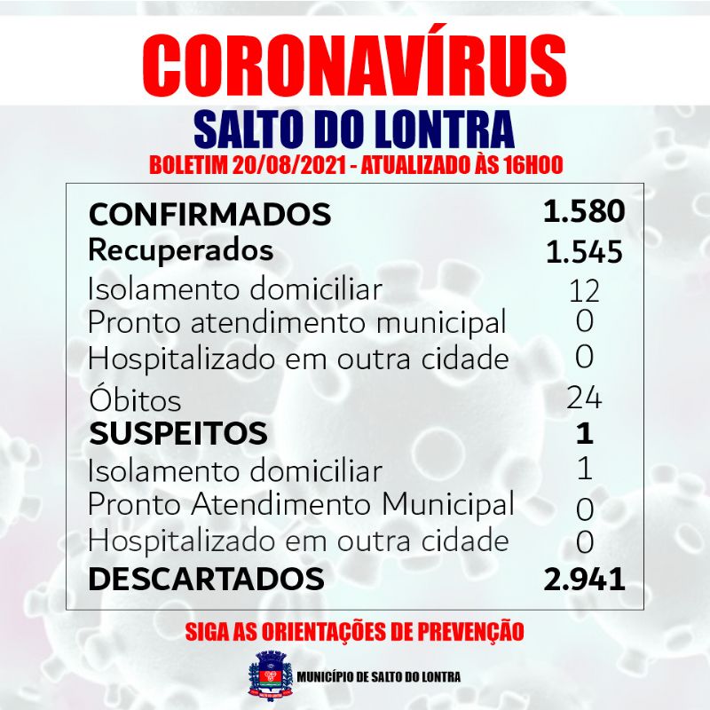 Seis casos confirmados de Covid-19