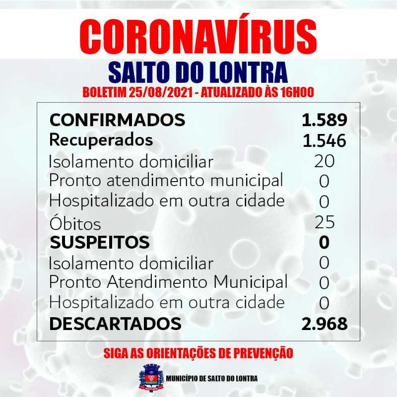 Covid-19: Secretaria Municipal de Sade registra 25 bito