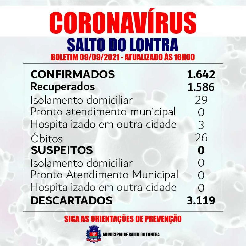 Mais cinco casos confirmados de Covid-19