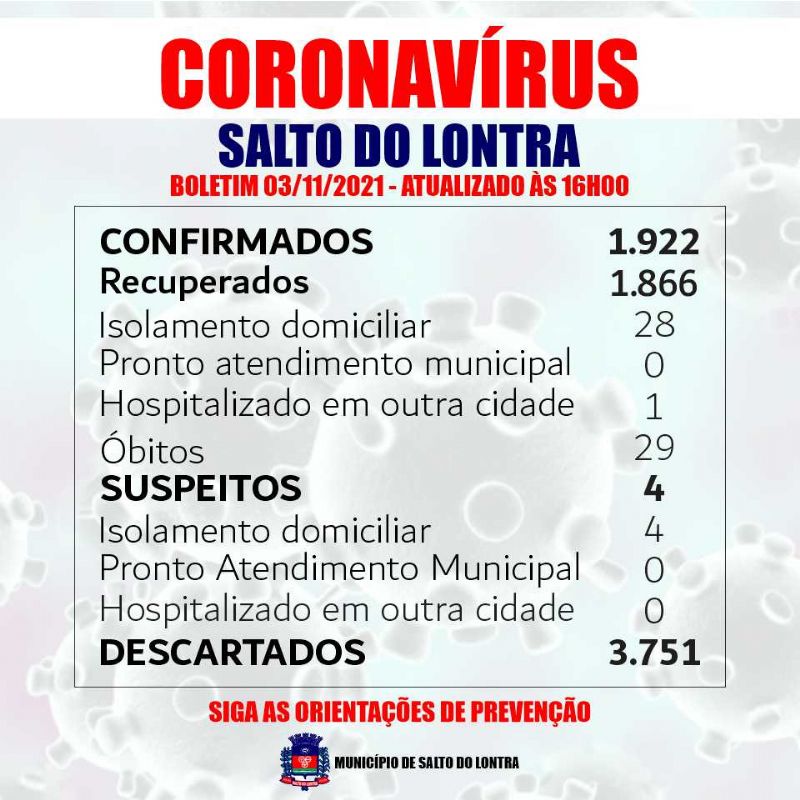 Dois casos confirmados de Covid-19