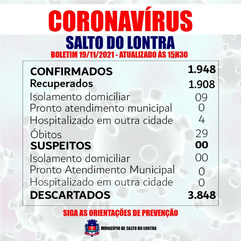 Nenhum caso confirmado de Covid-19 nas ltimas horas