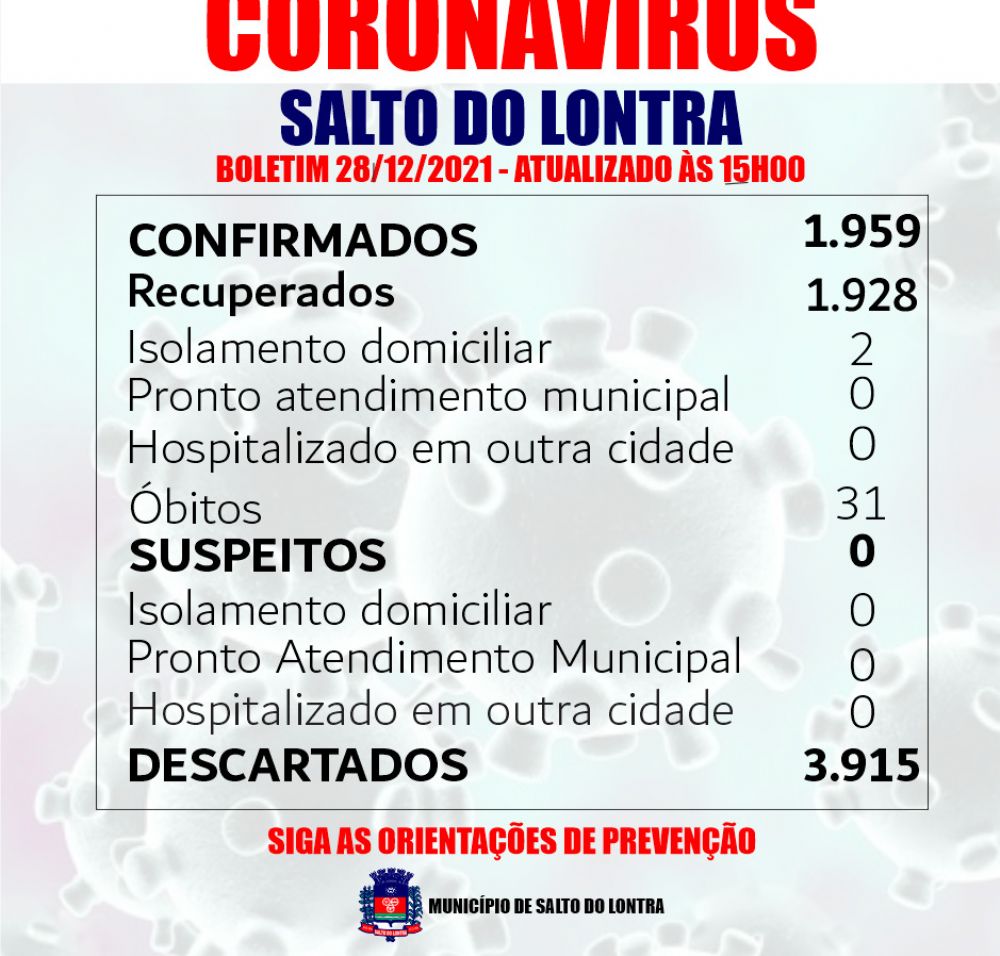 Nenhum caso confirmado de Covid-19